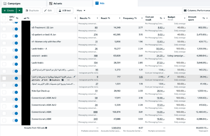 Eye Clinic UAE Ads Dashboard