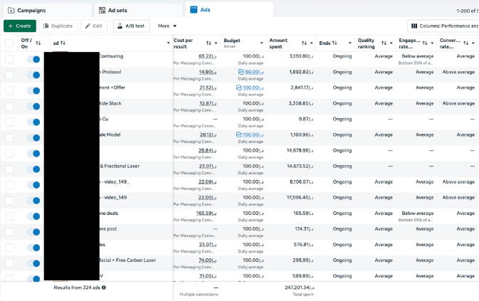Med Aesthetics UAE — Meta Ads Dashboard