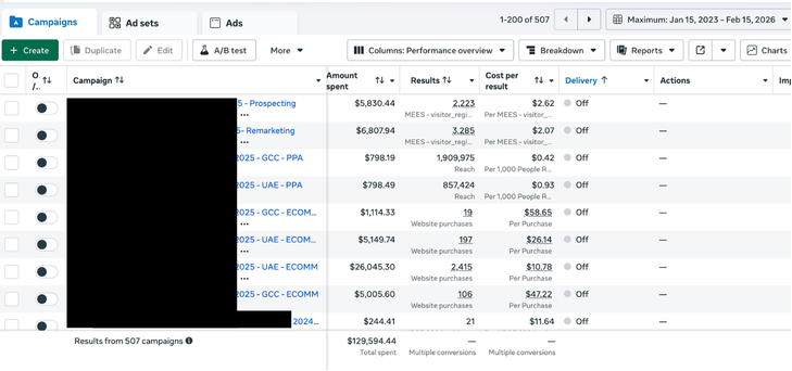 B2B Events Meta Ads Dashboard