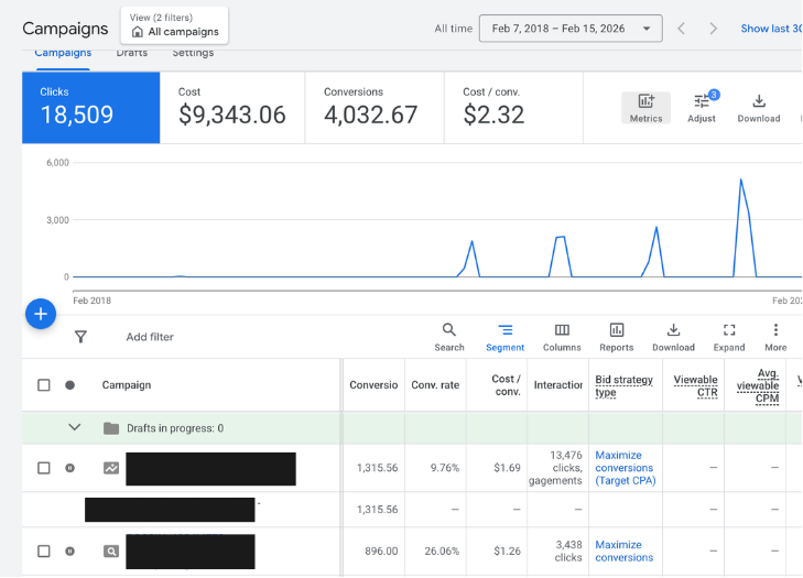 Google Ads B2B Events Dashboard